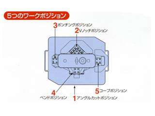 日東工器 アングル加工機 マルチワーカー MW-50 ウエダ金物【公式サイト】