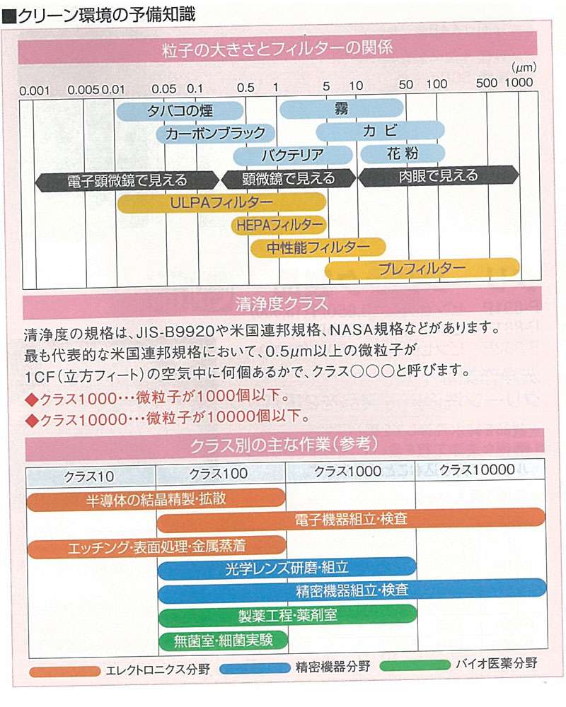 ホーザン クリーンブース CL-901 ウエダ金物【公式サイト】