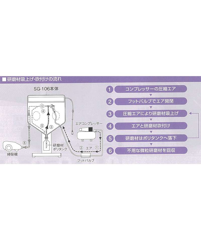 ホーザン サンドブラスト SG-106 ウエダ金物【公式サイト】 ホーザン サンドブラスト SG-106 ウエダ金物【公式サイト】