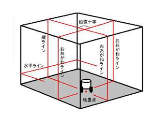 テクノ販売 ファインレーザー LST-YB67 ウエダ金物【公式サイト】