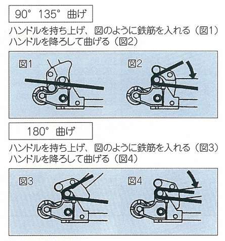 ヒット商事(HIT)　鉄筋カッター万能ベンダー付　RC13BN-OR