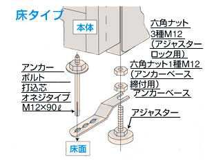 サカエ　ステンレス保管システム　オプション　固定金具（床タイプ）　SU-FSK