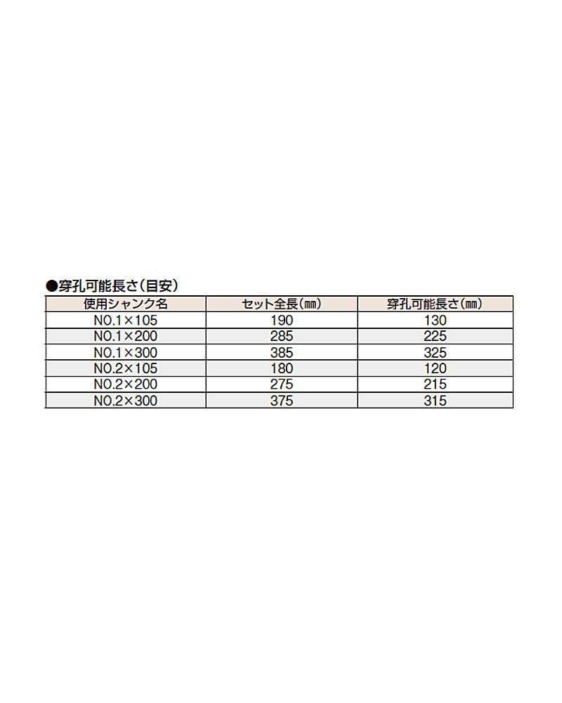 ミヤナガ ハンマー用コアビット600W(セット) 600W25 ウエダ金物【公式