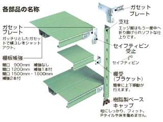 サカエ ボルトレスラック中軽量型 オプションガセットプレート NB-CRL