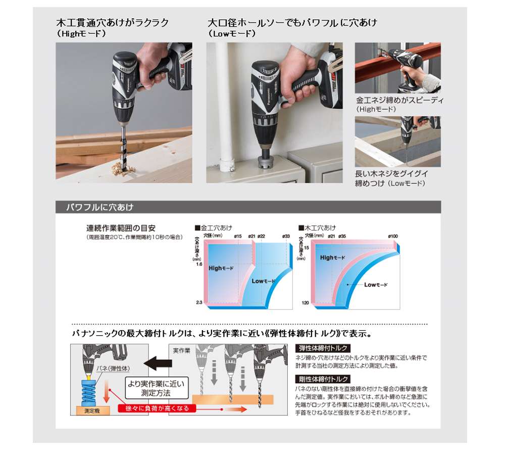 パナソニック EZ7441LP2S-H 14.4V-3.0Ah充電ドリルドライバー ウエダ