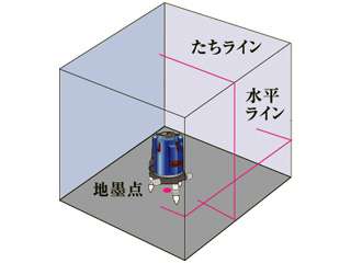 【ムラテックKDS】高輝度レーザー墨出器　スーパーレイ ATL-25