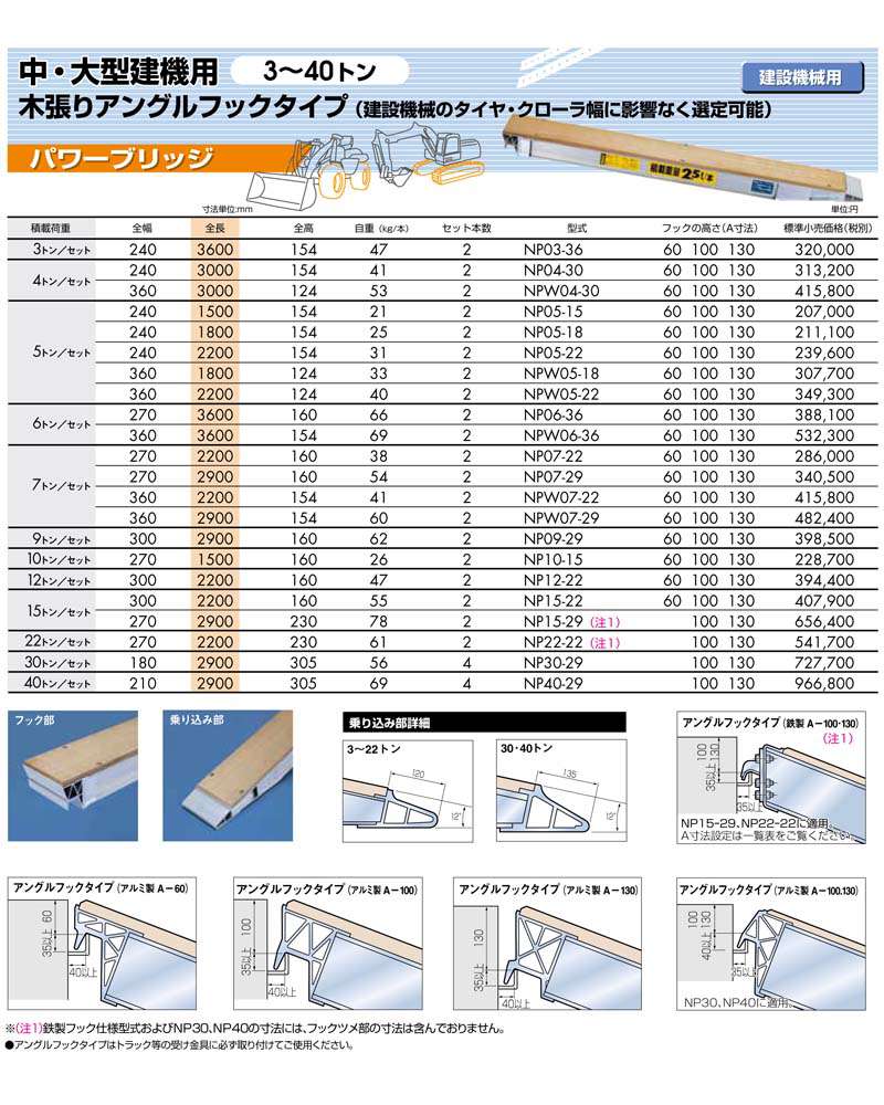 日軽金アクト NP03-36 パワーブリッジ ウエダ金物【公式サイト】