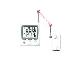 マルチ計測器販売　CN1141C-1　ワイヤレス温度計