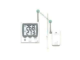 マルチ計測器販売　CN1141C-2　ワイヤレス温度計