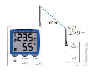 マルチ計測器販売　CN5018A　ワイヤレスマルチチャンネル温湿度計