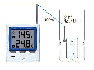 マルチ計測器販売　CN5018　ワイヤレス・マルチチャンネル温度計