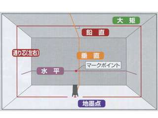 HiKOKI(日立工機)　UG25M3(J)　レーザー墨出し器　受光器付