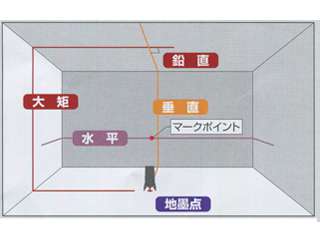 HiKOKI(日立工機) UG25U3(J) レーザー墨出し器 受光器付 ウエダ金物【公式サイト】