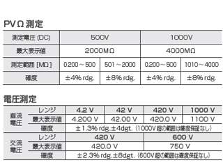 日置電機 IR4053-11 太陽光発電システム用絶縁抵抗計 ウエダ金物【公式