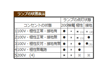 マルチ計測器販売 Cn8000 コンテスター ウエダ金物 公式サイト