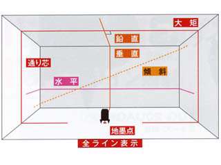 HiKOKI(日立工機) UG25M2 レーザー墨出し器 ウエダ金物【公式サイト】