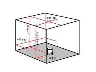 縦・横ライン・地墨・鉛直・片矩｜レーザー墨出し器 (赤)