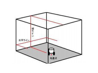 縦・横ライン・地墨｜レーザー墨出し器（赤）