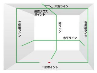 縦・横ライン・地墨・両矩