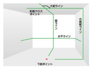 縦・横ライン・地墨・鉛直・片矩 