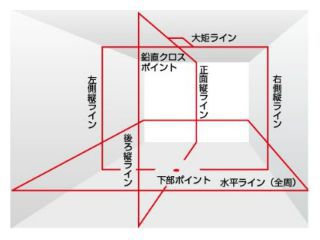 フルライン｜レーザー墨出し器 (赤)