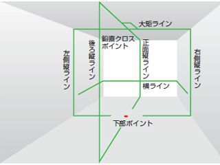 タジマ ZEROGN-KJYSET グリーンレーザー NAVIゼロジーKJY (受光器