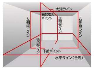 タジマ BLX-KJC レーザー 矩十字・横全周 ウエダ金物【公式サイト】