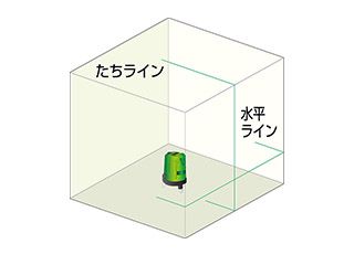 縦・横ライン | グリーンレーザー墨出し器