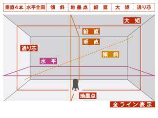 HiKOKI(日立工機) UG25MBCY レーザー墨出し器 ウエダ金物【公式サイト】