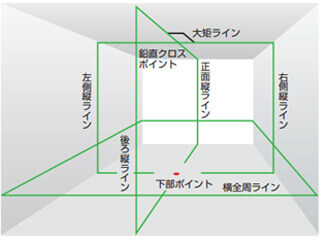 フルラインレーザー