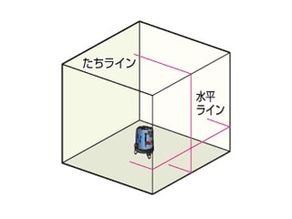 縦・横ライン｜レーザー墨出し器（赤）