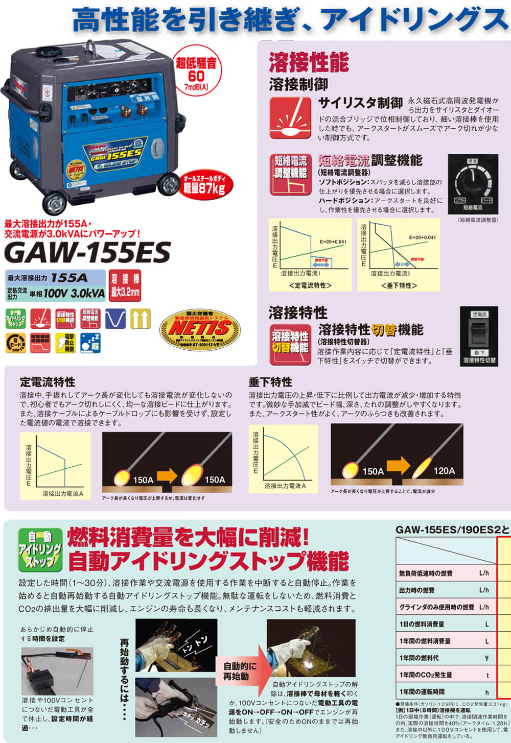 デンヨー Gaw 155es 小型エンジン溶接機 ウエダ金物 公式サイト