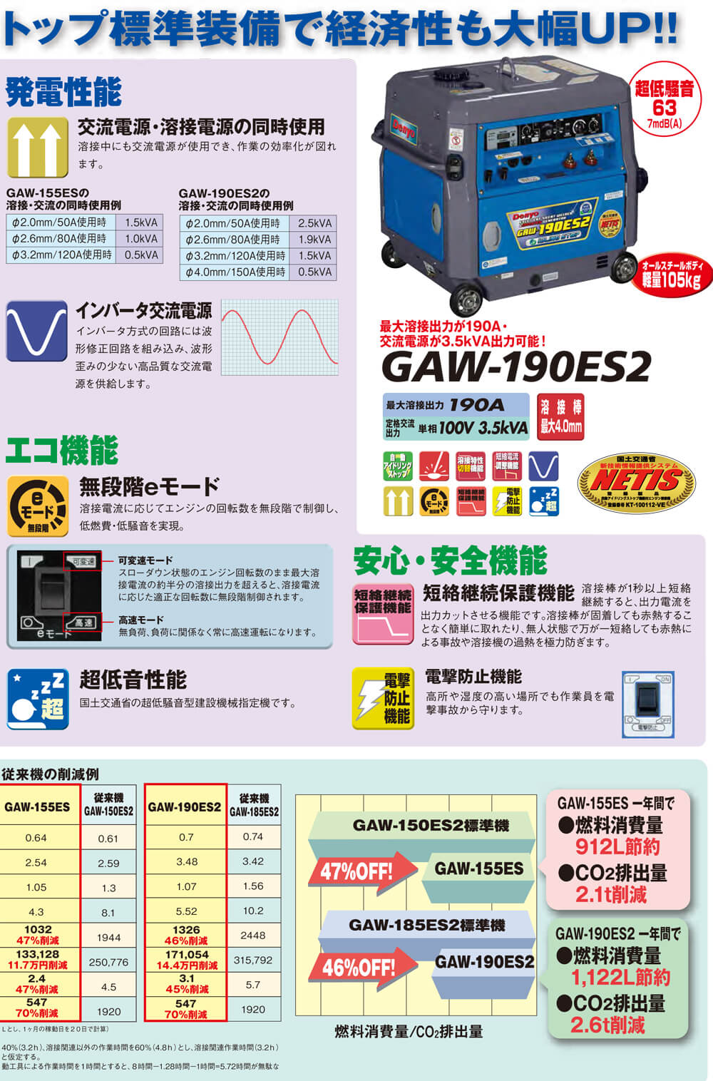 デンヨー Gaw 190es2 小型エンジン発電機 ウエダ金物 公式サイト