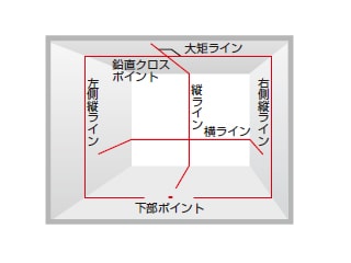 縦・横ライン・地墨・両矩｜レーザー墨出し器 (赤)