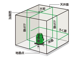 マックス　LA-S501DG　レーザー墨出し器