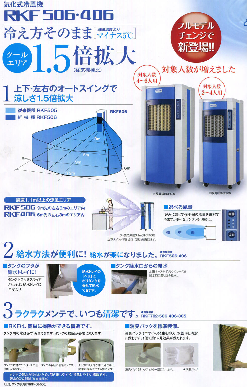 静岡製機 RKF406 気化式冷風機【数量限定☆特価】 ウエダ金物【公式サイト】