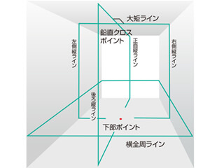 フルライン | グリーンレーザー墨出し器