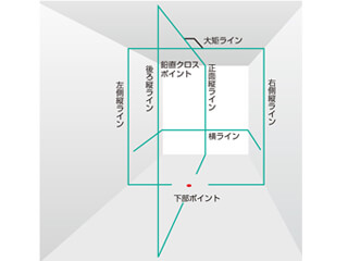 自動追尾グリーンレーザー墨出し器