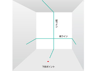 縦・横ライン・地墨 | グリーンレーザー墨出し器