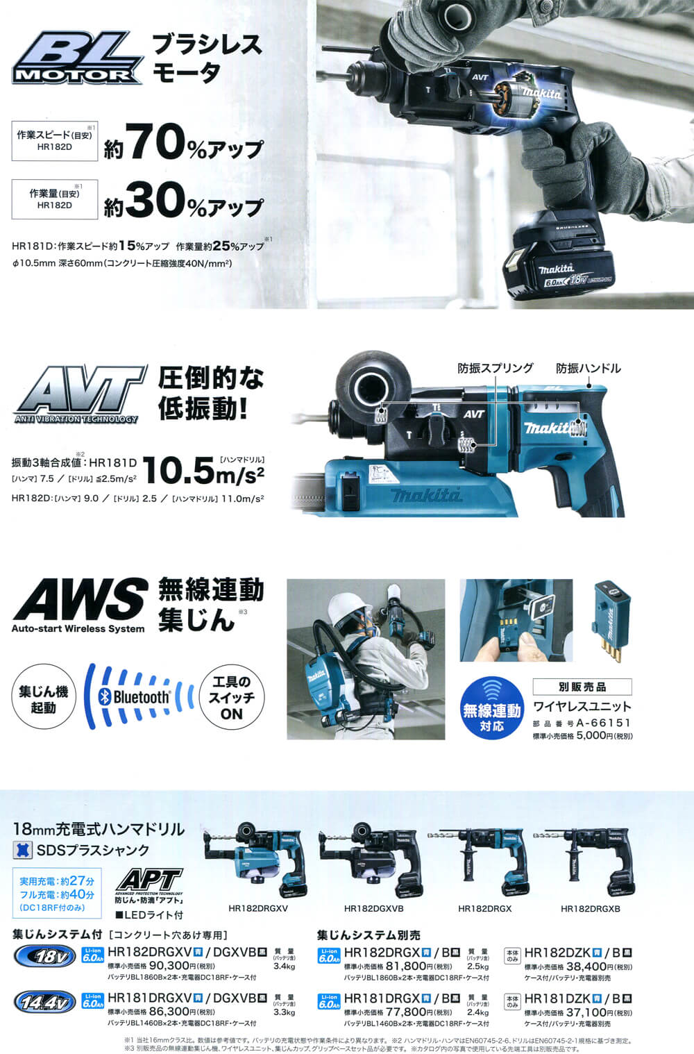 あすつく】 マキタ Makita １８ミリ充電式ハンマドリル 18V バッテリ 充電器別売 ケース付 HR182DZKV