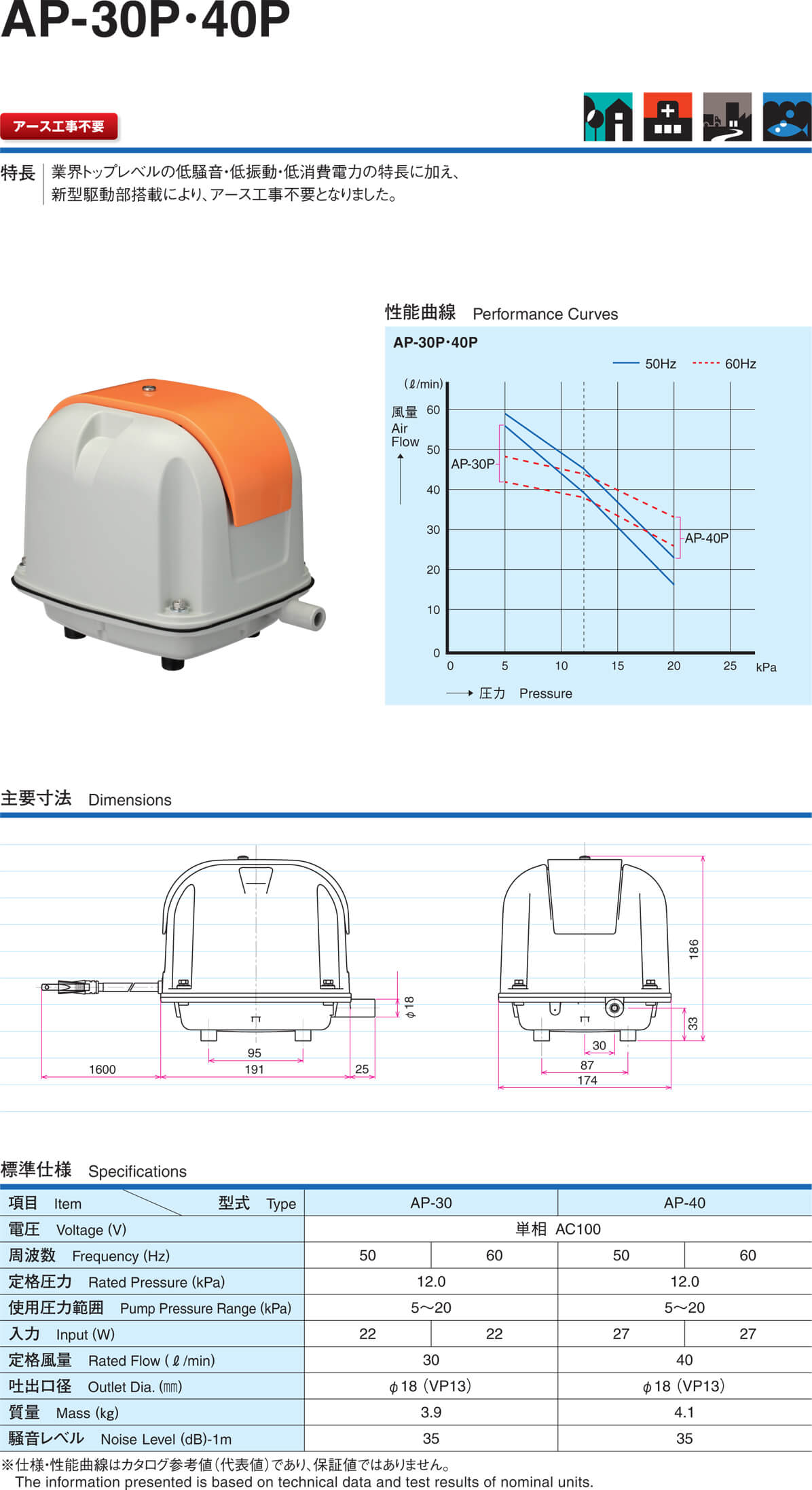 まだまだ使えます安永エアポンプ AP-30P - 魚用品/水草