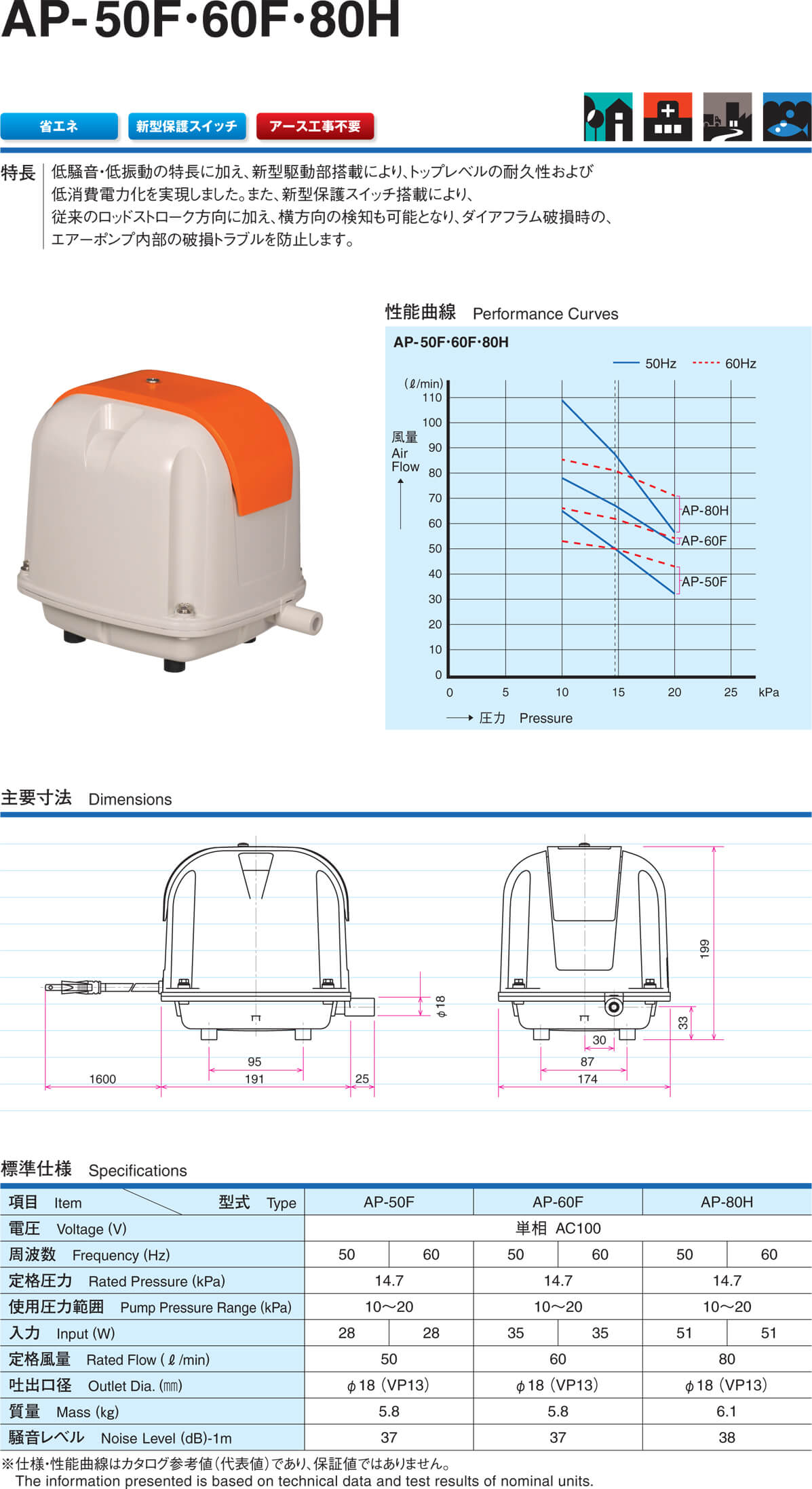 安永  エアーポンプ ウエダ金物公式サイト