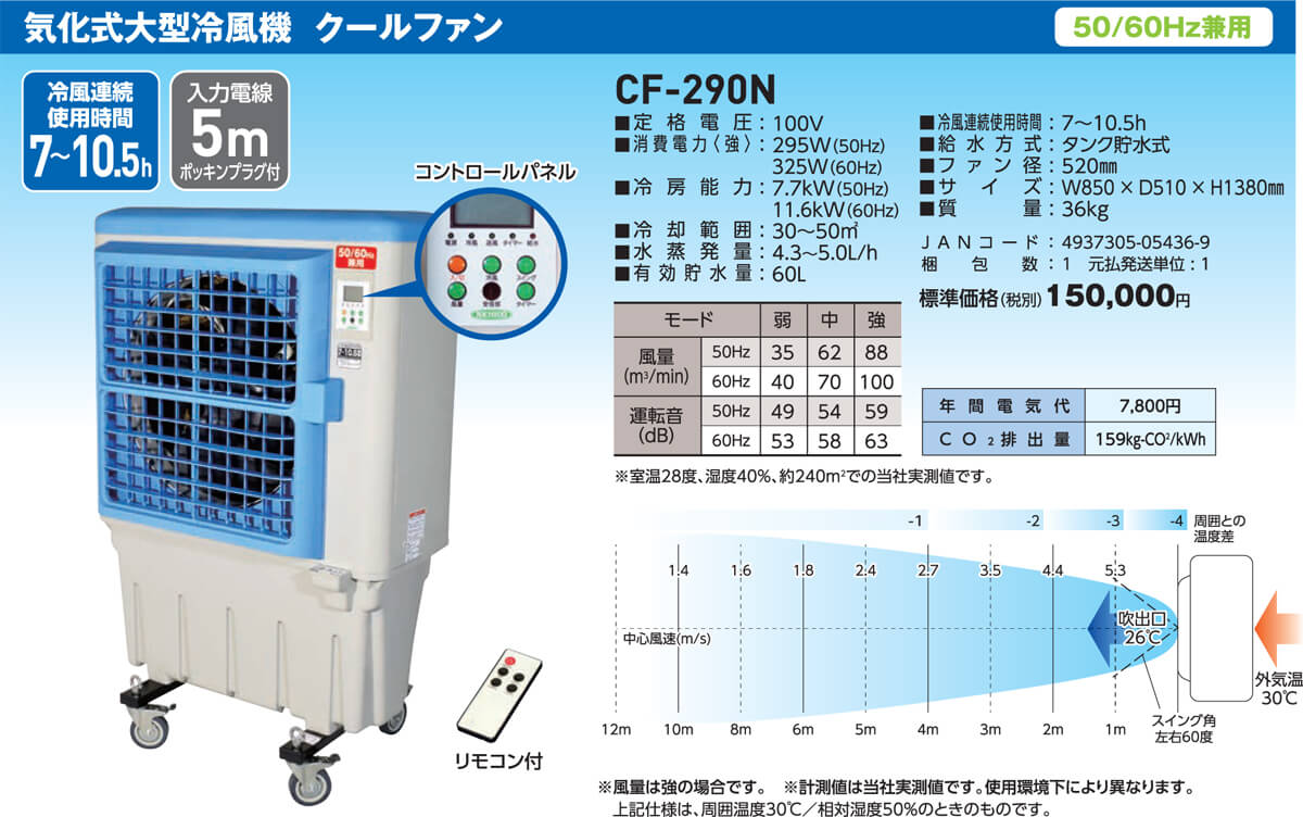 日動 CF-290N 気化式大型冷風機 クールファン ウエダ金物【公式サイト】