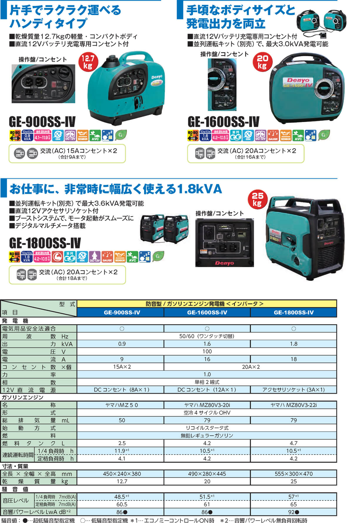 デンヨー GE-1800SS-IV ガソリンエンジンインバータ発電機【数量限定☆特価品】 ウエダ金物【公式サイト】