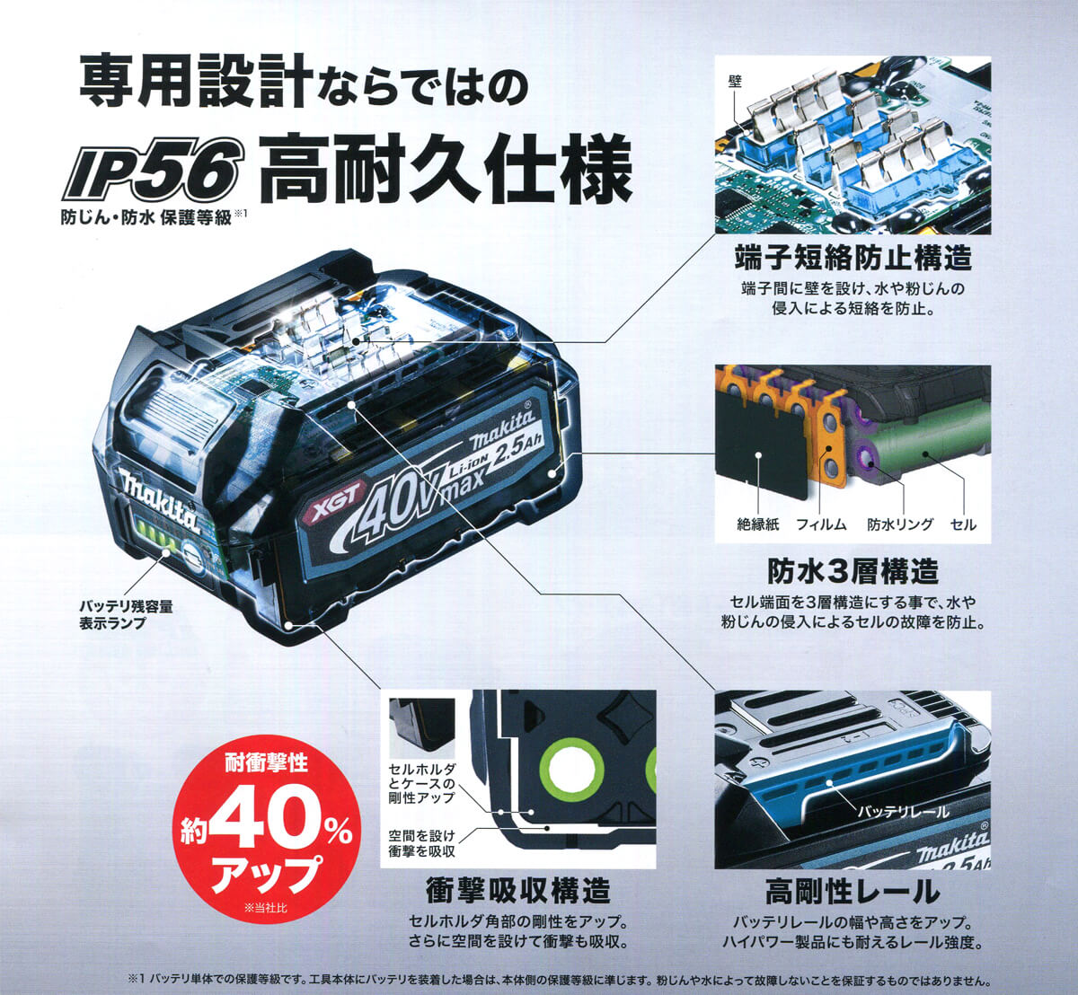 新品純正品　マキタ40Vmax 2.5Ah リチウムイオンバッテリ　BL4025