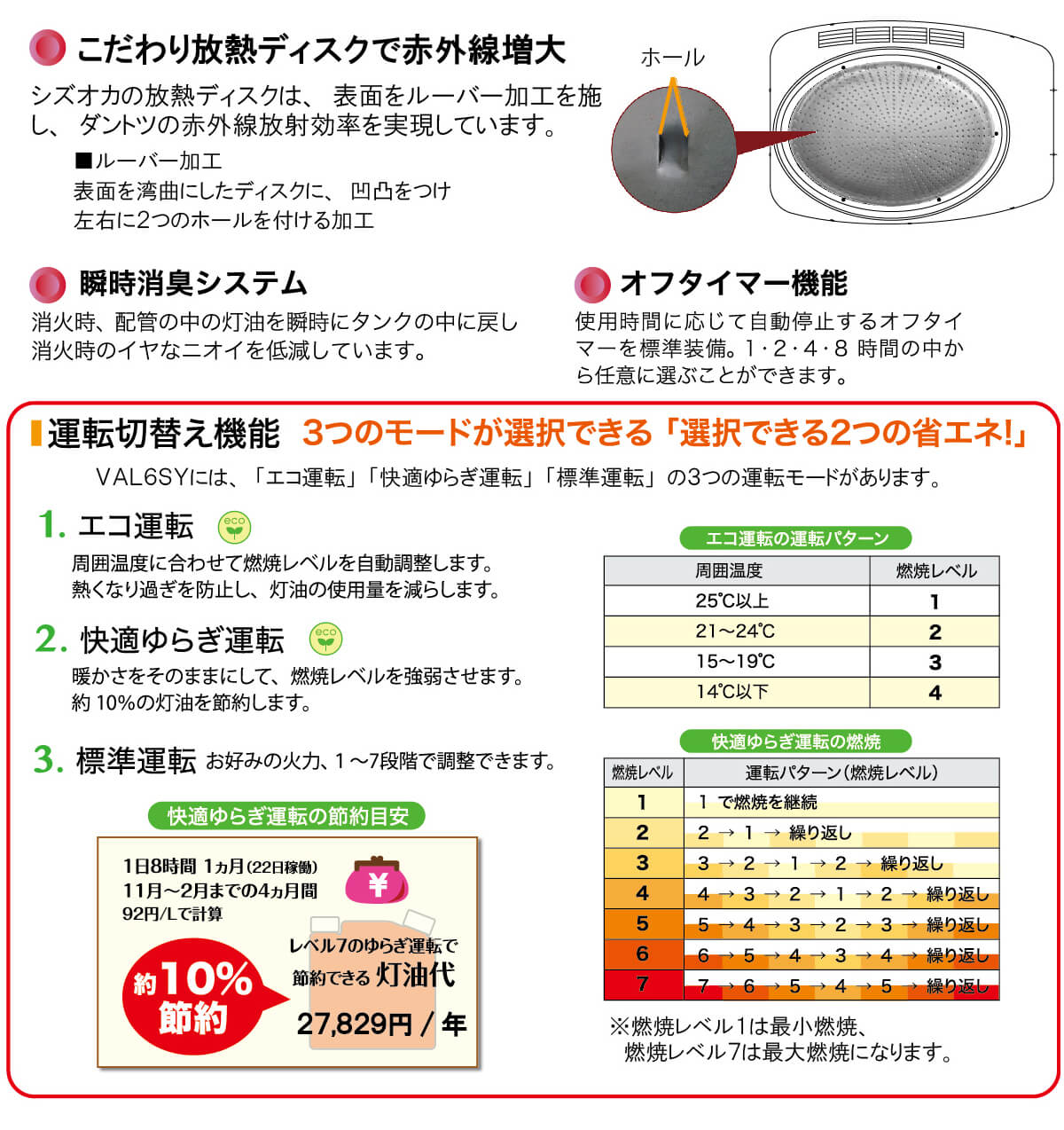 静岡製機 VAL6SY 赤外線ヒーター ウエダ金物【公式サイト】