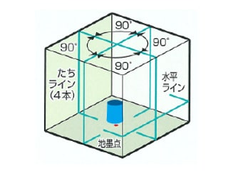 KDS RGL-600RSA リアルグリーンレーザー墨出し器(受光器・三脚付