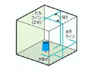 KDS RGL-400 リアルグリーンレーザー墨出し器(本体のみ)【数量限定特価