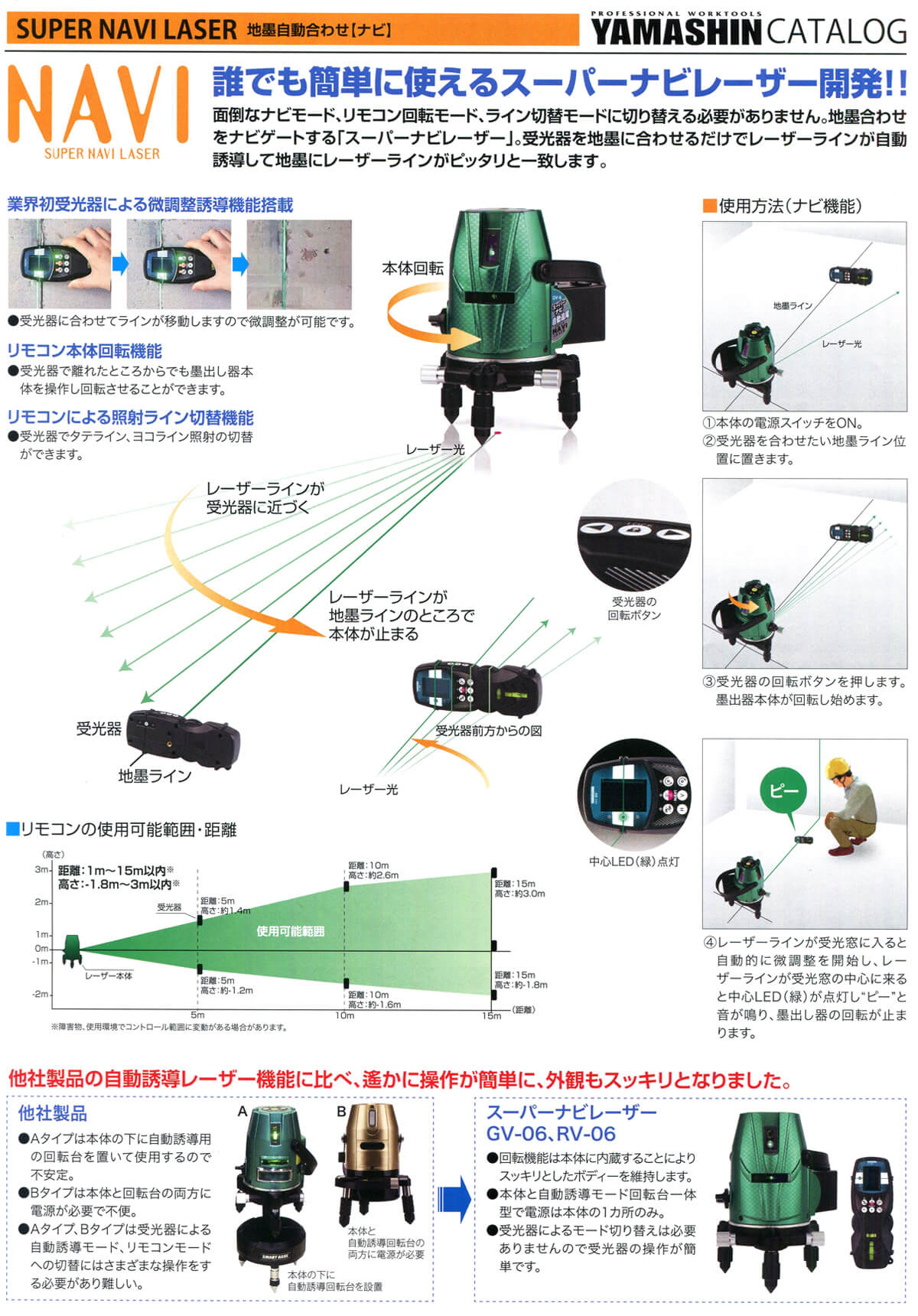  1年保証 山真 YAMASHIN ヤマシン GV-06-W 5ライン 自動誘導 グリーン スーパー シューティング 墨出し器 本体 受光器 三脚 予備電池