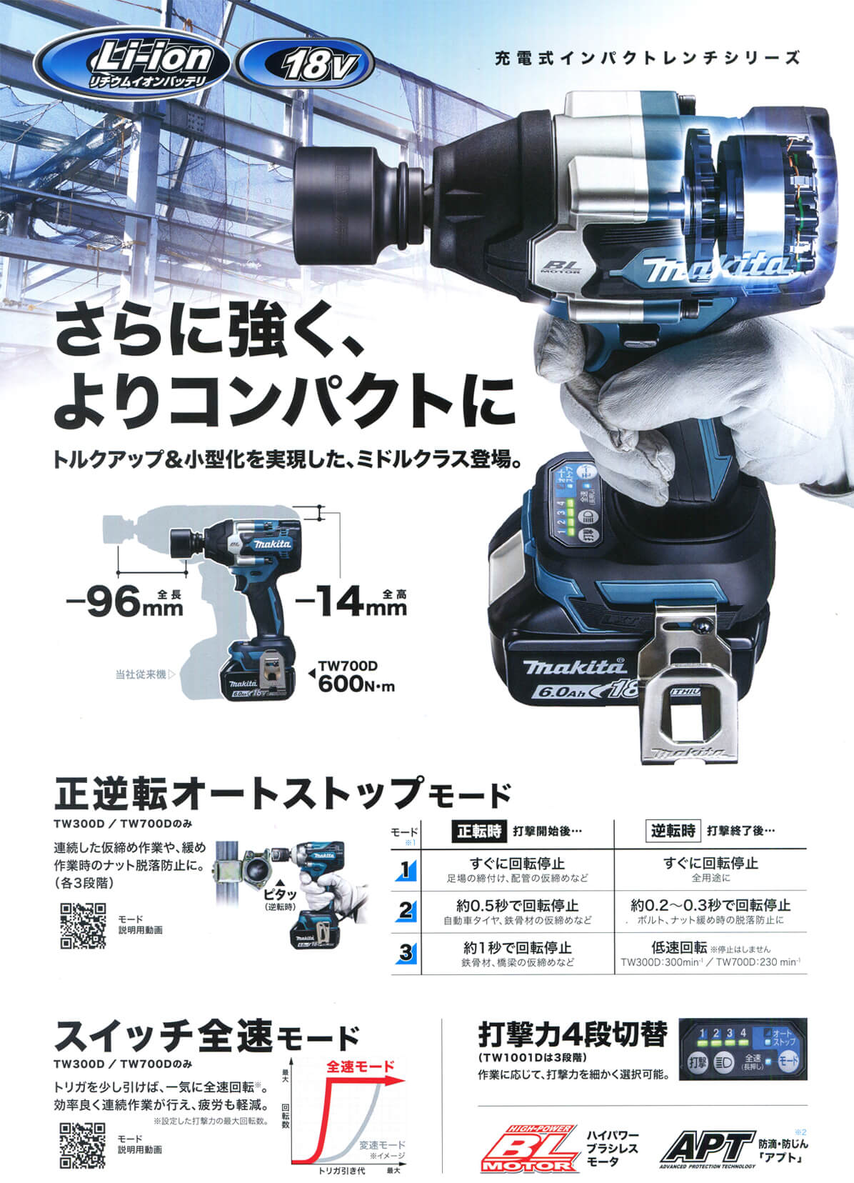 マキタ TW700D 18V-6.0Ah充電式インパクトレンチ ウエダ金物【公式サイト】